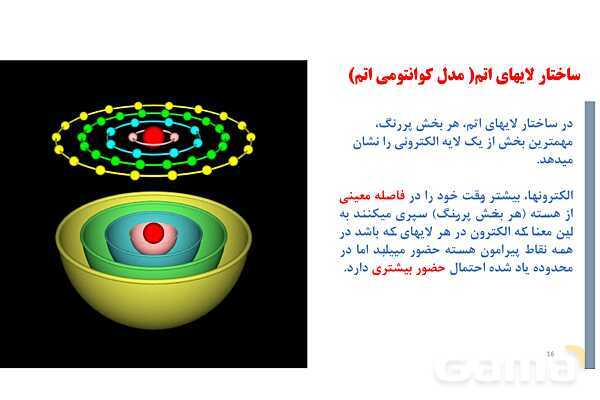 پاورپوینت آموزش ساختار لایه ای اتم - پیش نمایش