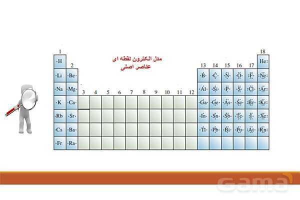پاورپوینت آموزشی ساختار اتم و رفتار آن - پیش نمایش