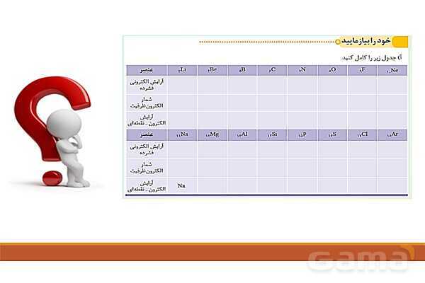 پاورپوینت آموزشی ساختار اتم و رفتار آن - پیش نمایش