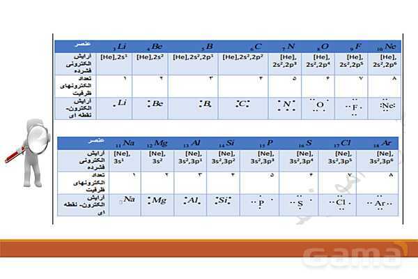 پاورپوینت آموزشی ساختار اتم و رفتار آن - پیش نمایش