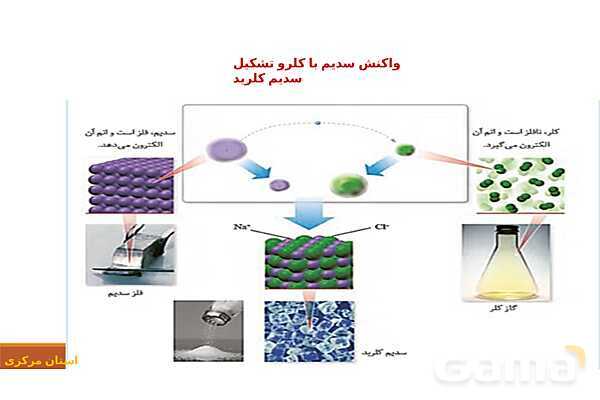پاورپوینت آموزشی ساختار اتم و رفتار آن - پیش نمایش