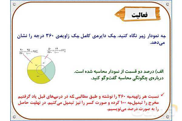 پاورپوینت ریاضی ششم دبستان | فصل 6: کاربرد درصد در آمار و احتمال- پیش نمایش