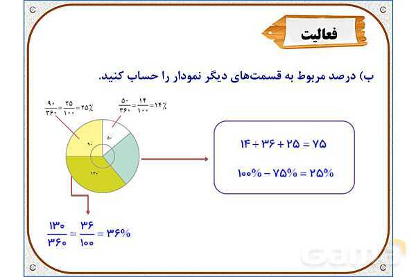 پاورپوینت ریاضی ششم دبستان | فصل 6: کاربرد درصد در آمار و احتمال- پیش نمایش