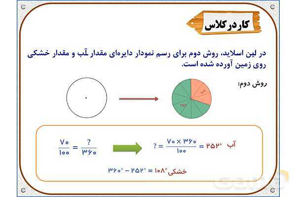 پاورپوینت ریاضی ششم دبستان | فصل 6: کاربرد درصد در آمار و احتمال- پیش نمایش