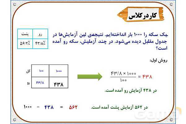 پاورپوینت ریاضی ششم دبستان | فصل 6: کاربرد درصد در آمار و احتمال- پیش نمایش