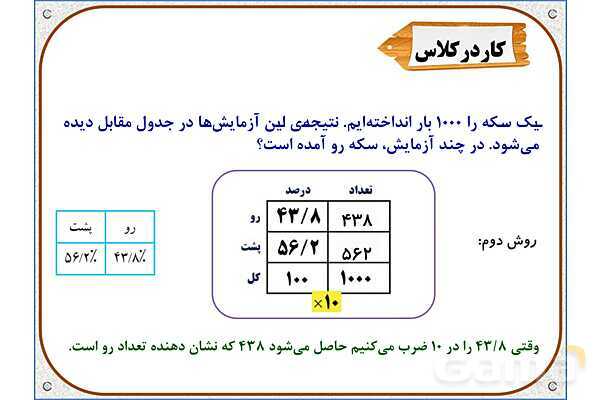 پاورپوینت ریاضی ششم دبستان | فصل 6: کاربرد درصد در آمار و احتمال- پیش نمایش