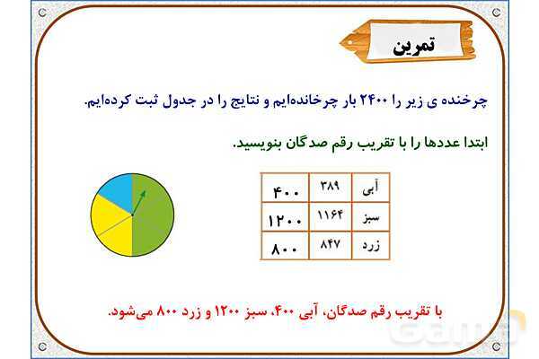 پاورپوینت ریاضی ششم دبستان | فصل 6: کاربرد درصد در آمار و احتمال- پیش نمایش