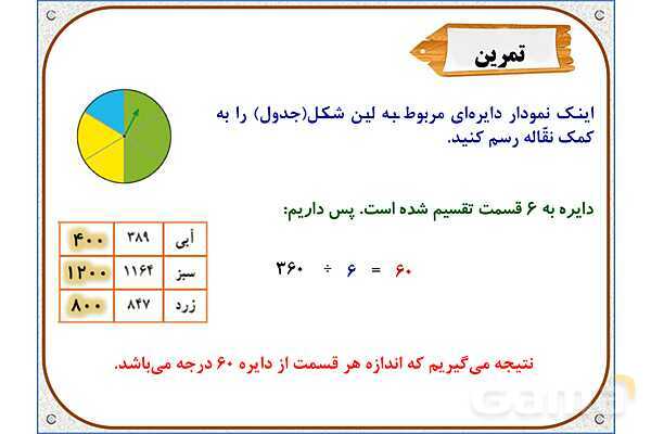 پاورپوینت ریاضی ششم دبستان | فصل 6: کاربرد درصد در آمار و احتمال- پیش نمایش