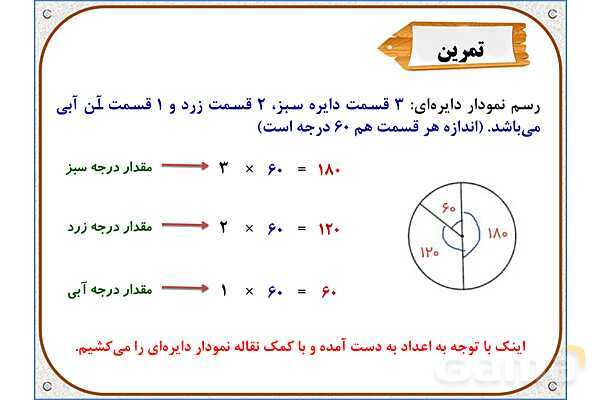 پاورپوینت ریاضی ششم دبستان | فصل 6: کاربرد درصد در آمار و احتمال- پیش نمایش