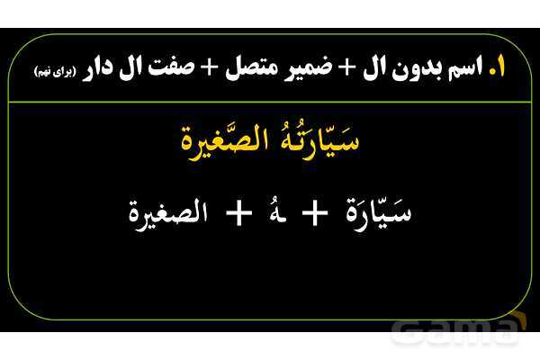 پاورپوینت عربی نهم (فرمول ساخت ترکیب وصفی و اضافی)- پیش نمایش