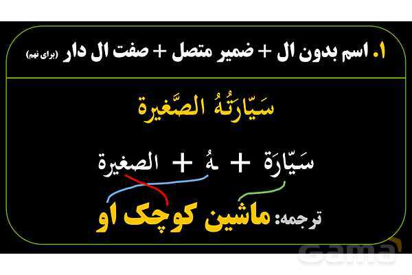 پاورپوینت عربی نهم (فرمول ساخت ترکیب وصفی و اضافی)- پیش نمایش