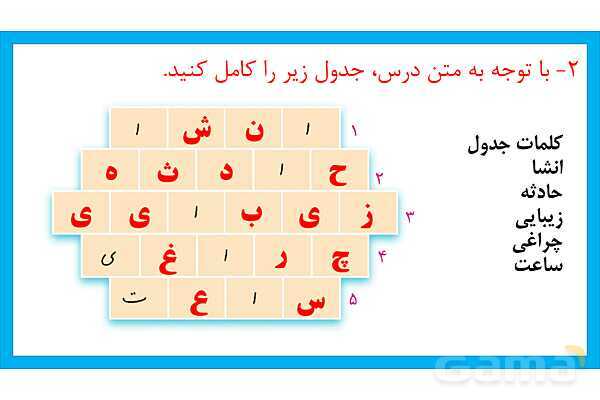 پاورپوینت نگارش ششم درس 11: شهدا خورشیدند- پیش نمایش