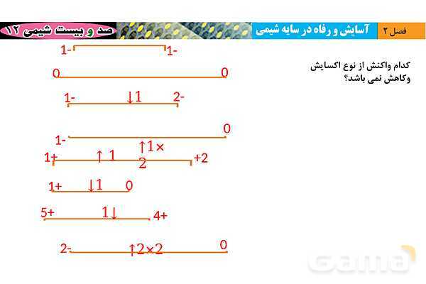 پاورپوینت سلول سوختی و عدد اکسایش- پیش نمایش