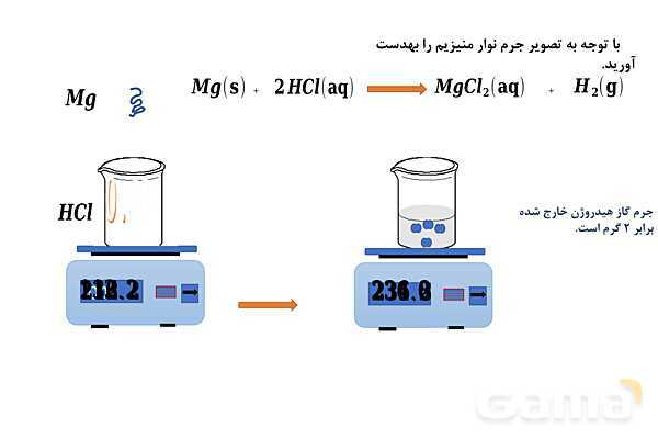 پاورپوینت استوکیومتری واکنش شیمیایی - پیش نمایش