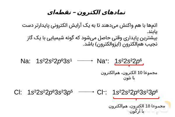 پاورپوینت ساختار لوویس- پیش نمایش