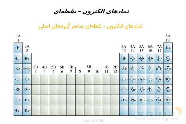 پاورپوینت ساختار لوویس- پیش نمایش