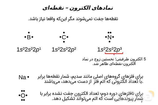 پاورپوینت ساختار لوویس- پیش نمایش