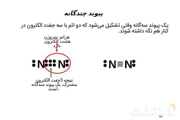 پاورپوینت ساختار لوویس- پیش نمایش