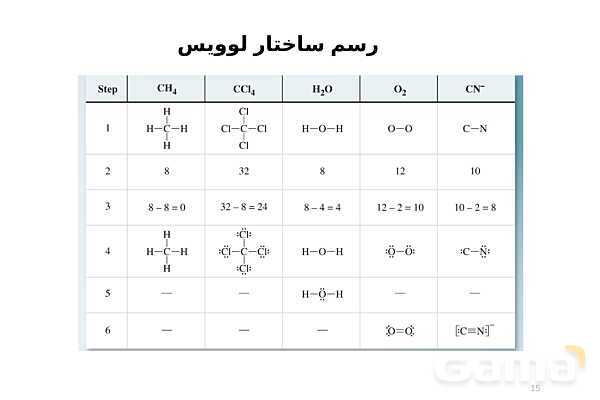 پاورپوینت ساختار لوویس- پیش نمایش