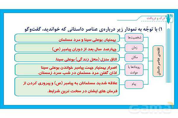 پاورپوینت فارسی ششم درس 11 | شهدا خورشیدند و بخوان و بندیش بوعلی و بهمنیار- پیش نمایش