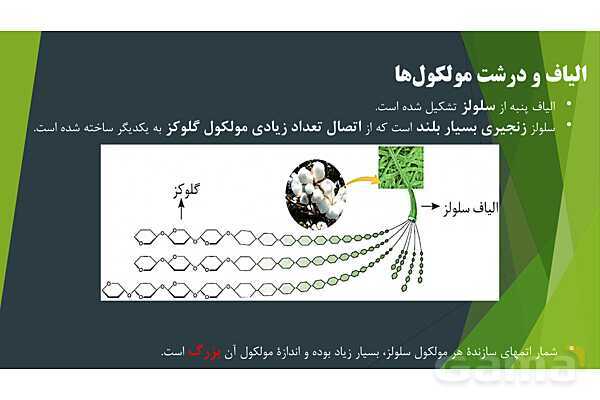 پاورپوینت آموزش درشت مولکول‌ها و مفهوم پلیمر- پیش نمایش