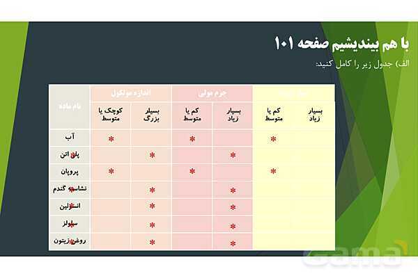 پاورپوینت آموزش درشت مولکول‌ها و مفهوم پلیمر- پیش نمایش