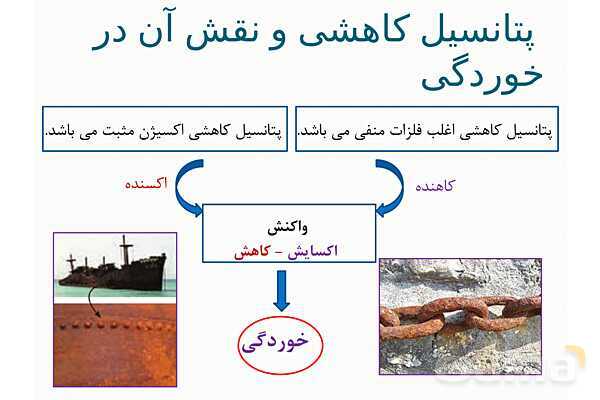 پاورپوینت آموزشی خوردگی فلزات- پیش نمایش