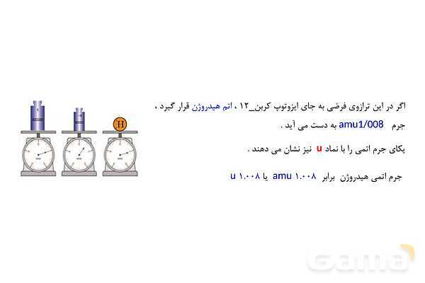 پاورپوینت آموزش جرم اتمی عنصرها- پیش نمایش