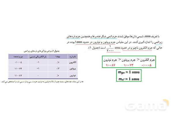 پاورپوینت آموزش جرم اتمی عنصرها- پیش نمایش