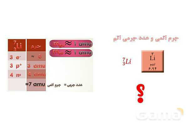 پاورپوینت آموزش جرم اتمی عنصرها- پیش نمایش