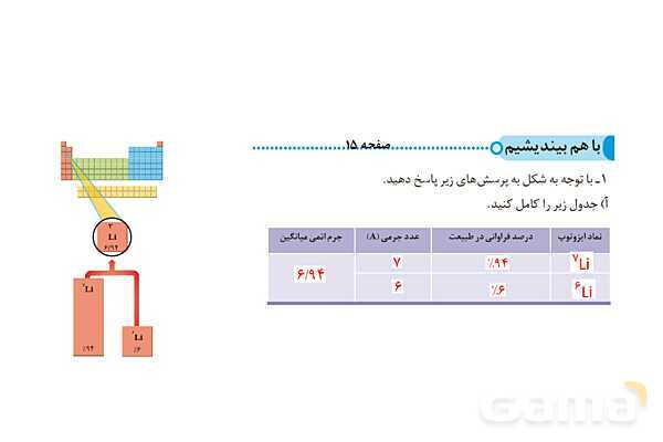 پاورپوینت آموزش جرم اتمی عنصرها- پیش نمایش