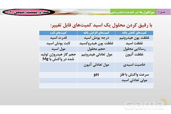 پاورپوینت ثابت یونش اسیدها و عوامل مؤثر بر آن- پیش نمایش