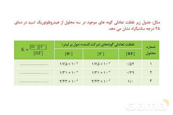 پاوزپوینت آموزش ثابت تعادل و قدرت اسیدی - پیش نمایش