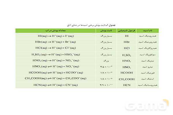 پاوزپوینت آموزش ثابت تعادل و قدرت اسیدی - پیش نمایش