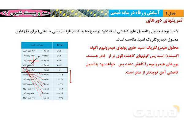پاورپوینت حل تمرین ‌های دوره‌‎ای فصل دوم شیمی دوازدهم  - پیش نمایش