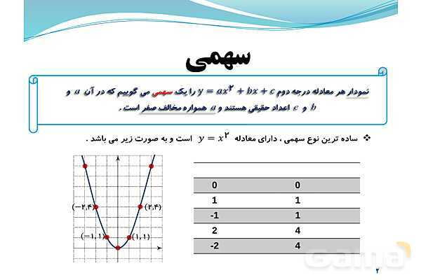 پاورپوینت سهمی و رسم نمودار آن- پیش نمایش