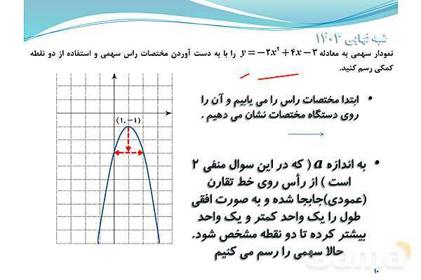 پاورپوینت سهمی و رسم نمودار آن- پیش نمایش