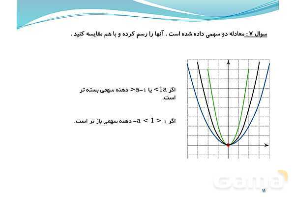 پاورپوینت سهمی و رسم نمودار آن- پیش نمایش