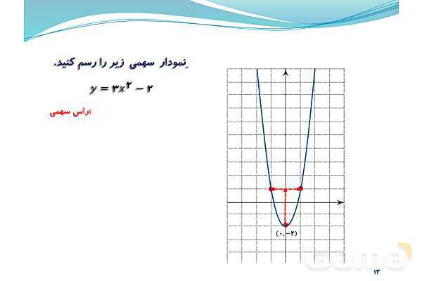 پاورپوینت سهمی و رسم نمودار آن- پیش نمایش