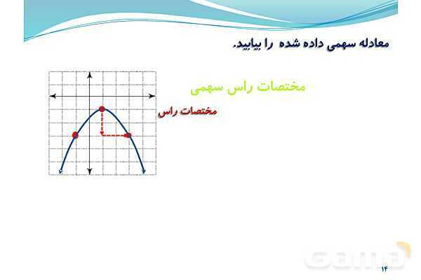 پاورپوینت سهمی و رسم نمودار آن- پیش نمایش