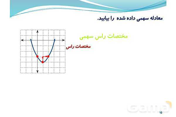 پاورپوینت سهمی و رسم نمودار آن- پیش نمایش