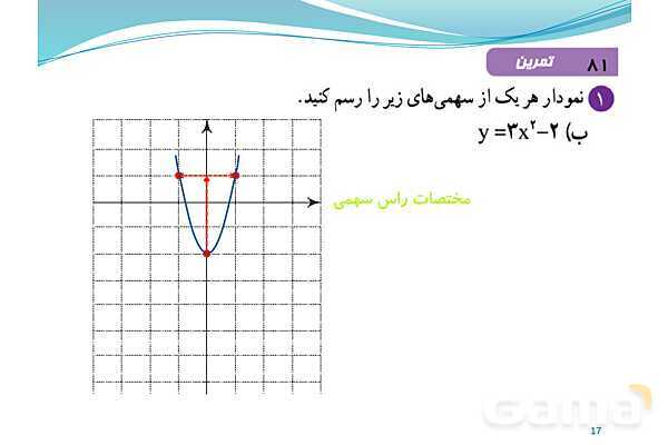 پاورپوینت سهمی و رسم نمودار آن- پیش نمایش