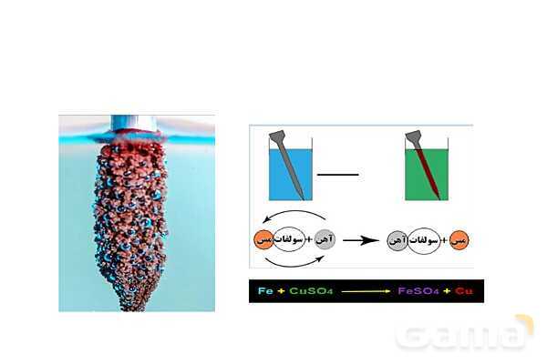 پاورپوینت واکنش پذیری فلزات - پیش نمایش