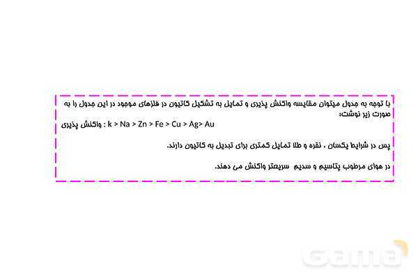 پاورپوینت واکنش پذیری فلزات - پیش نمایش