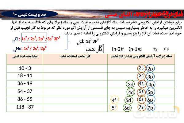 پاورپوینت آموزش تعیین دوره و گروه عناصر براساس آرایش الکترونی- پیش نمایش