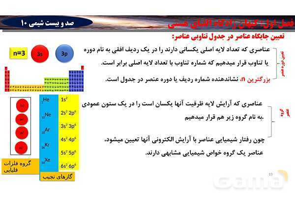 پاورپوینت آموزش تعیین دوره و گروه عناصر براساس آرایش الکترونی- پیش نمایش