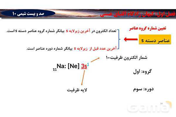 پاورپوینت آموزش تعیین دوره و گروه عناصر براساس آرایش الکترونی- پیش نمایش