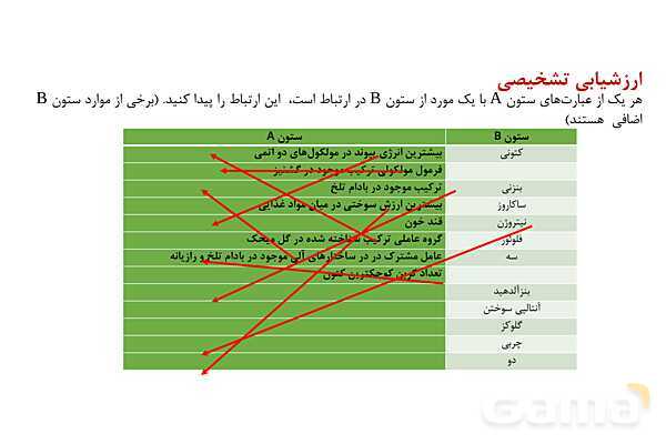 پاورپوینت آموزش تعیین آنتالپی واکنش‌های شیمیایی - پیش نمایش