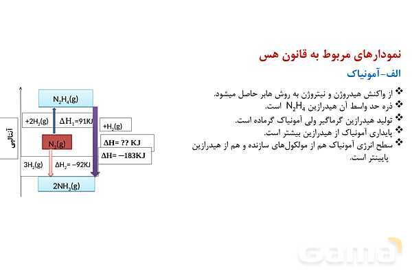 پاورپوینت آموزش تعیین آنتالپی واکنش‌های شیمیایی - پیش نمایش