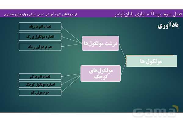 پاورپوینت آموزشی پلیمری شدن - پیش نمایش